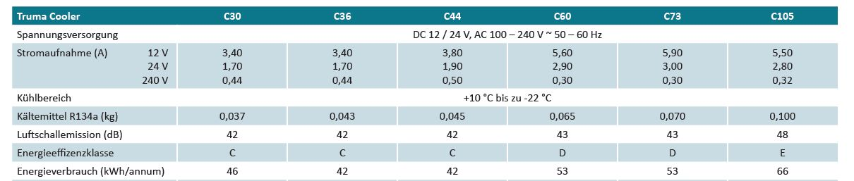 Truma Cooler C73 (S)(A)
