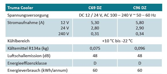 Truma Cooler C69 DZ (S)(A)