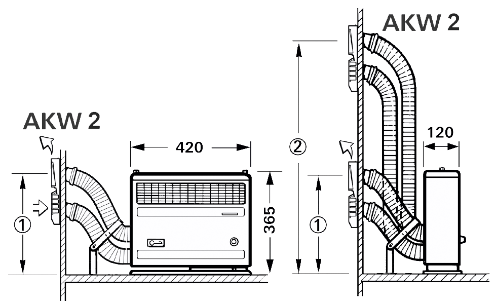 Truma S 2200, Abgas rechts