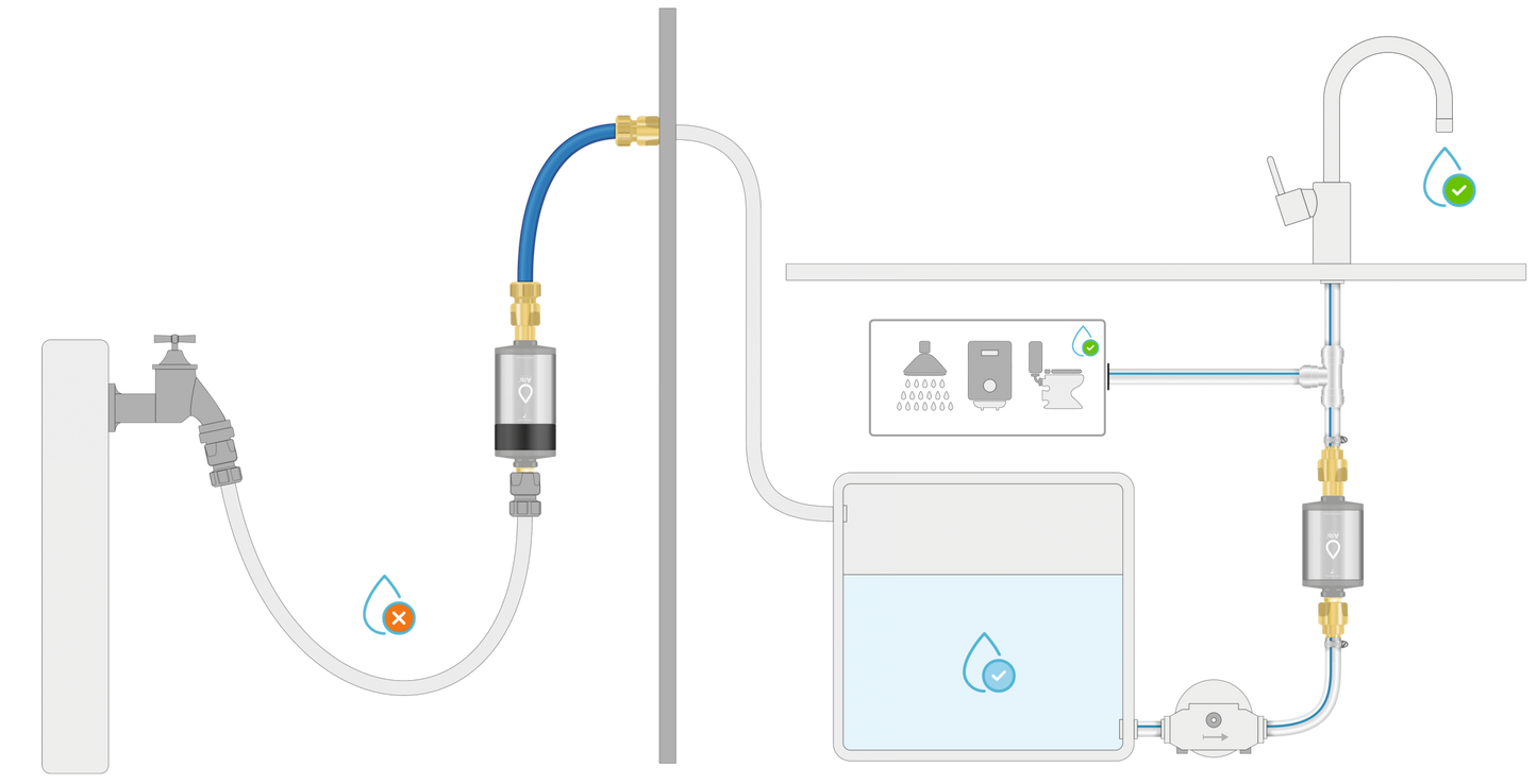 Alb Filter PRO CAMPER Set Blau (A)