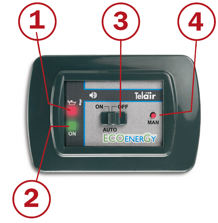 Stromerzeug. TG600 MEF EcoEnergy (S) (B)