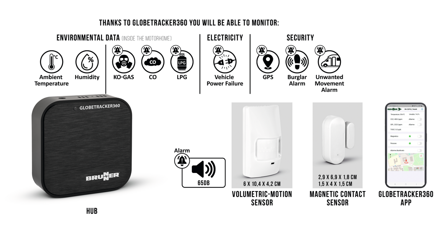 Globetracker360